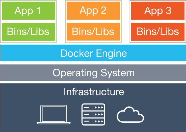 Docker