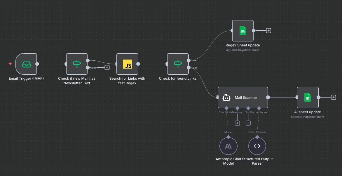 n8n Workflow zur automatisierten E-Mail-Verarbeitung mit KI-Unterstützung